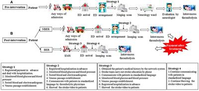 Reducing intravenous thrombolysis delay in acute ischemic stroke through a quality improvement program in the emergency department